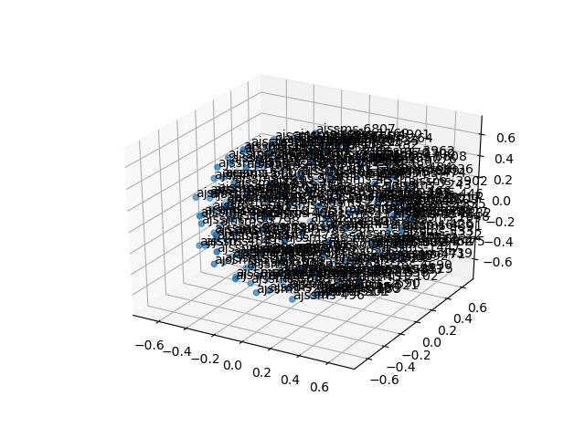 cluster-cube