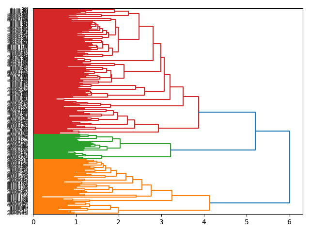 cluster-dendrogram