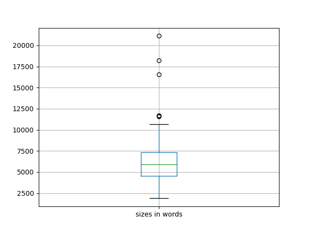 sizes-boxplot