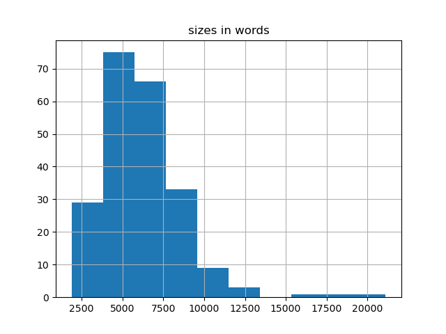 sizes-histogram