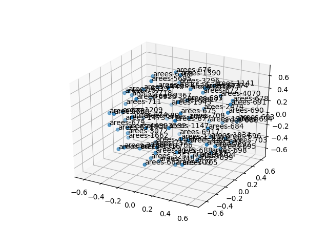 cluster-cube