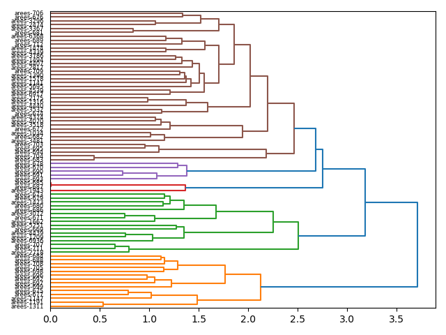 cluster-dendrogram