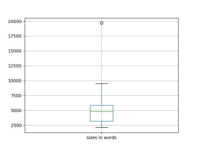 sizes-boxplot