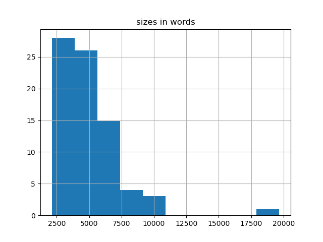 sizes-histogram
