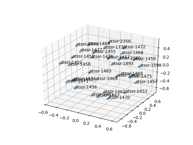 cluster-cube