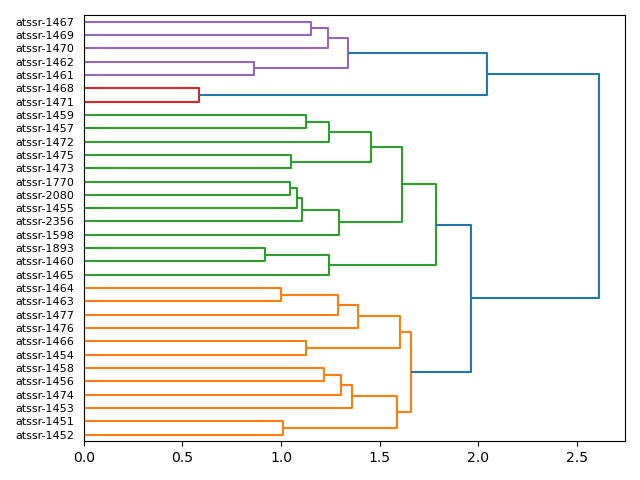 cluster-dendrogram