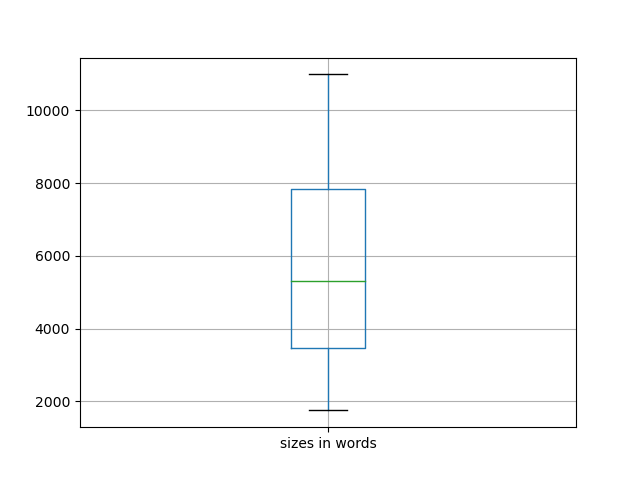 sizes-boxplot