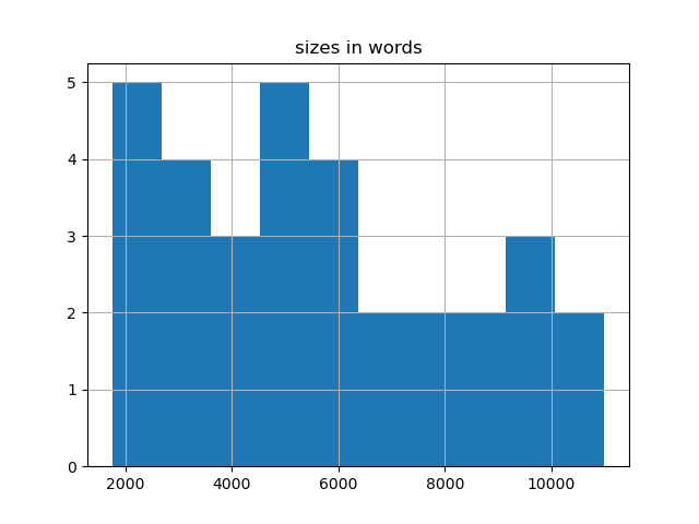 sizes-histogram