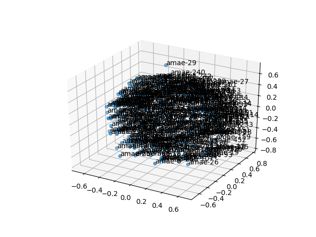 cluster-cube