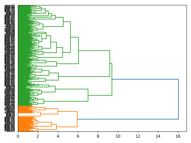 cluster-dendrogram