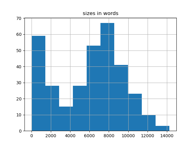 sizes-histogram