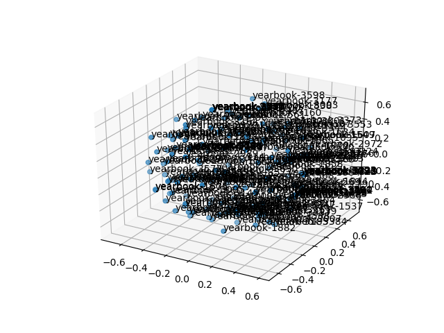 cluster-cube