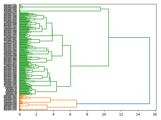 cluster-dendrogram