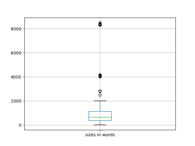 sizes-boxplot