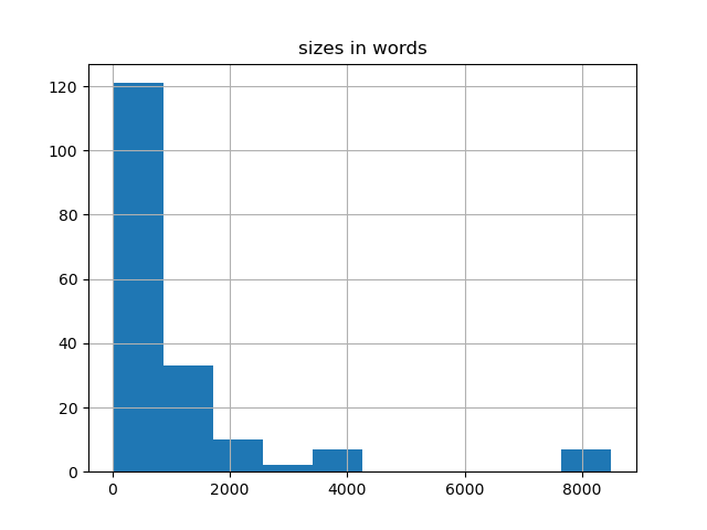 sizes-histogram