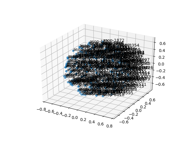 cluster-cube