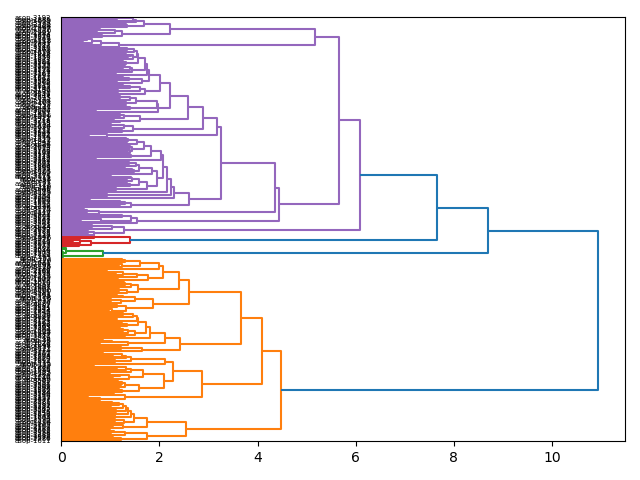 cluster-dendrogram