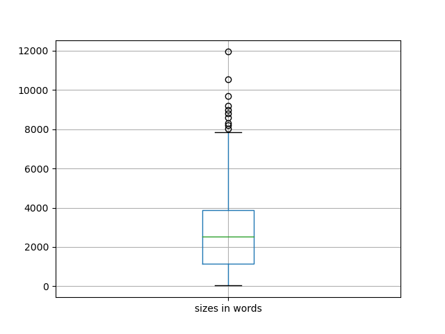 sizes-boxplot
