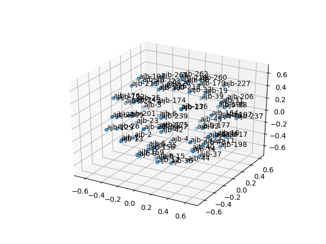 cluster-cube