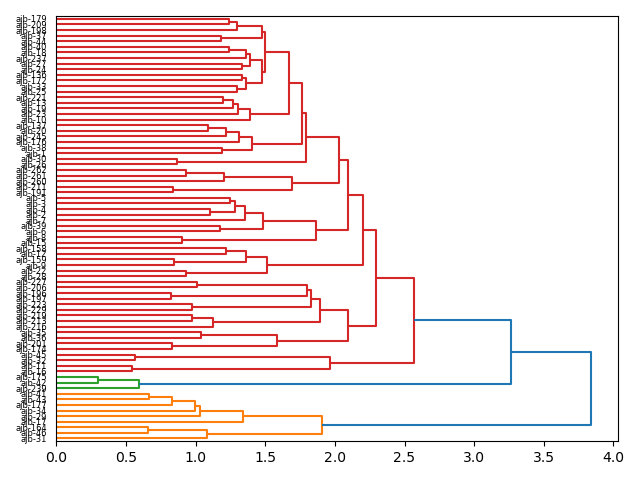 cluster-dendrogram