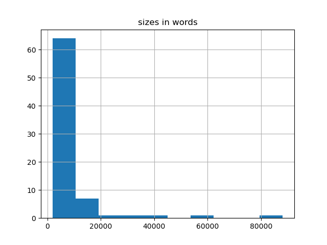 sizes-histogram