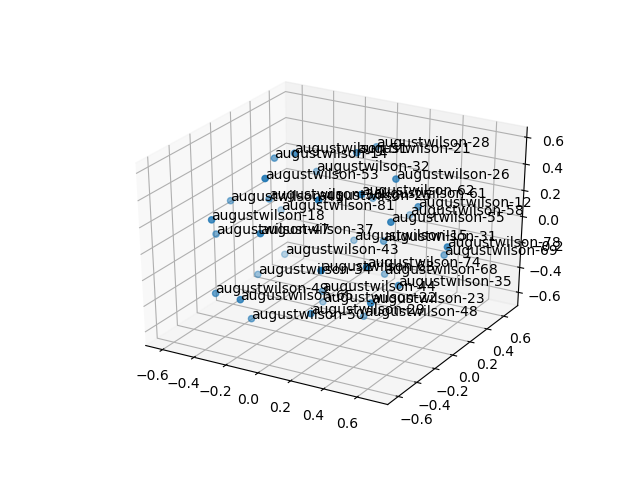 cluster-cube