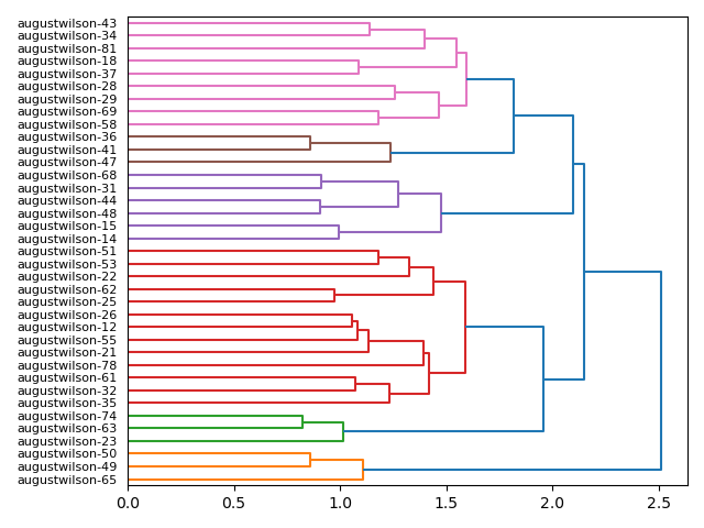 cluster-dendrogram