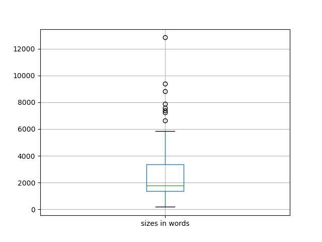 sizes-boxplot