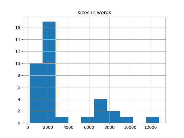 sizes-histogram