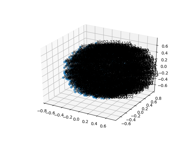 cluster-cube