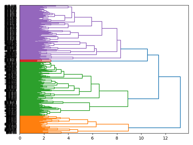 cluster-dendrogram