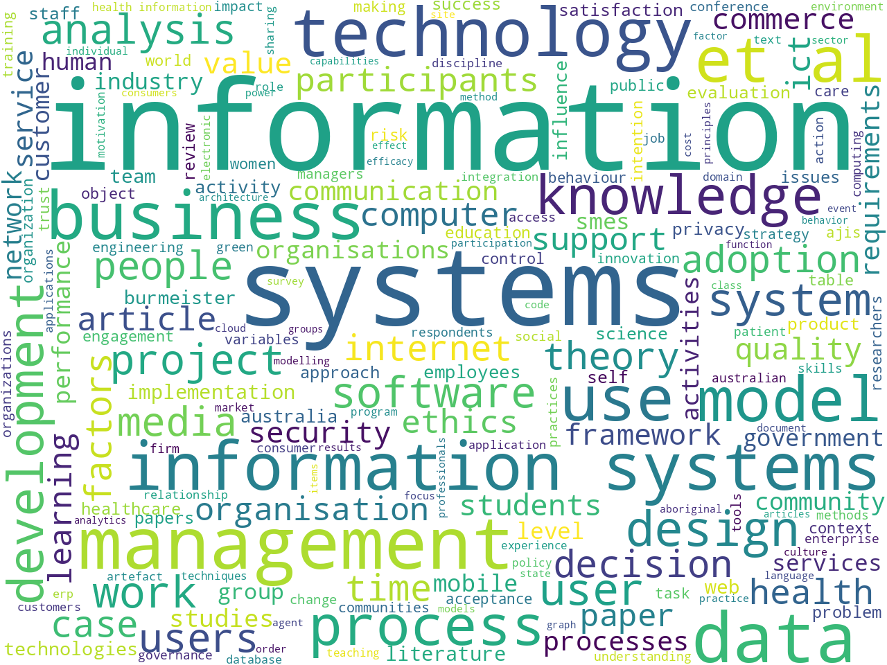 keywords-cloud