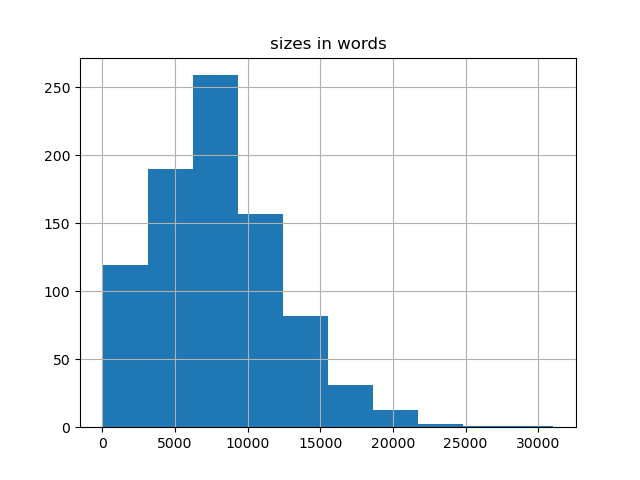 sizes-histogram