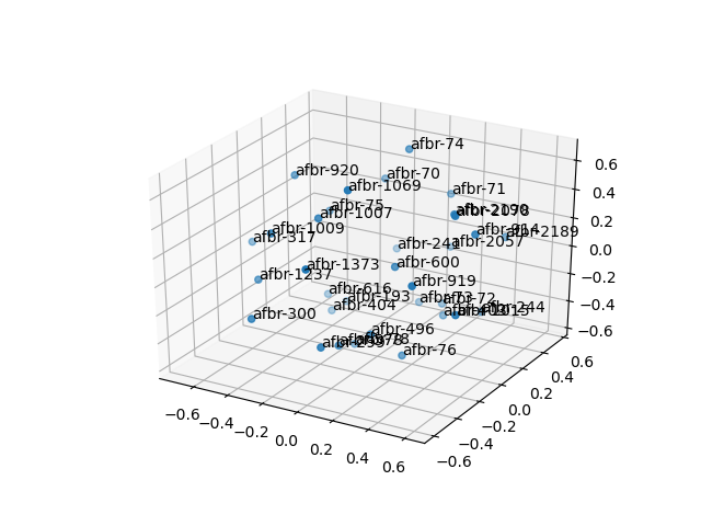cluster-cube