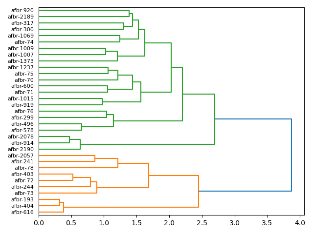 cluster-dendrogram