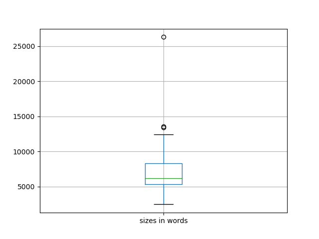 sizes-boxplot
