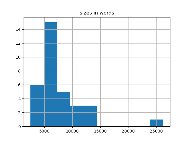 sizes-histogram