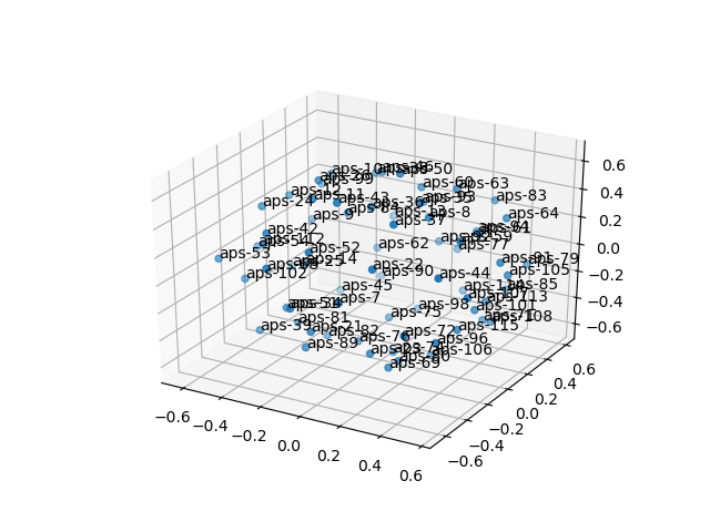 cluster-cube