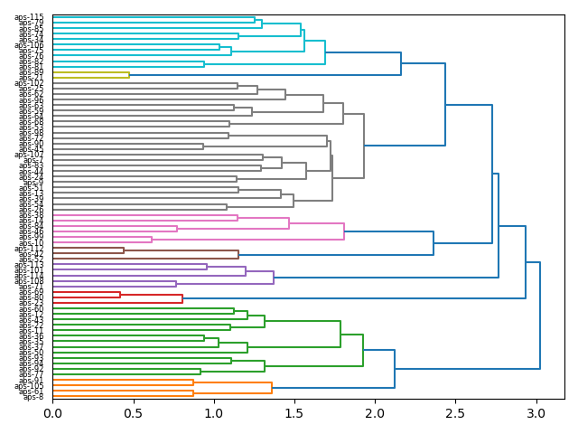cluster-dendrogram