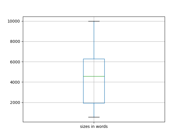 sizes-boxplot