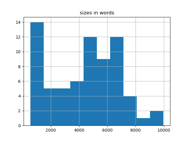 sizes-histogram