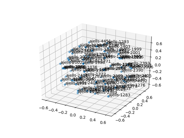cluster-cube