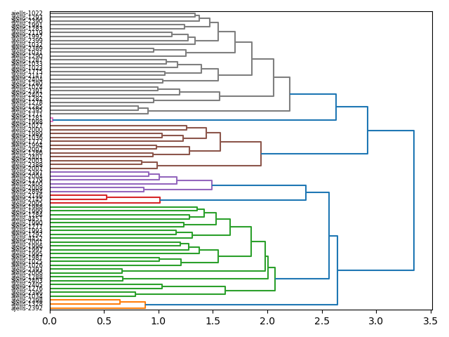 cluster-dendrogram