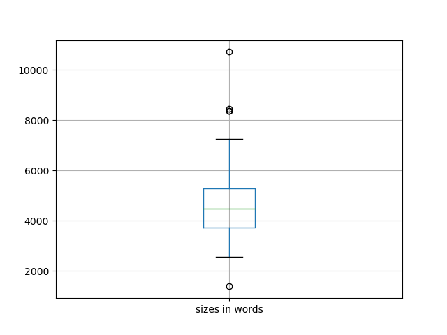 sizes-boxplot