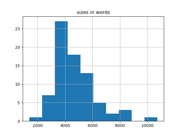 sizes-histogram