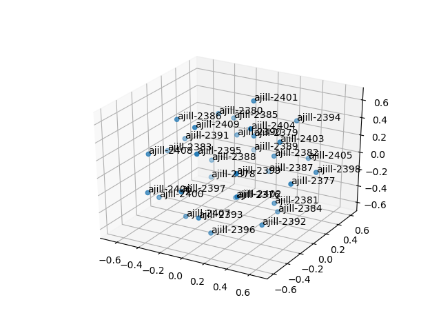 cluster-cube