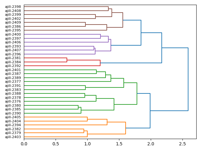cluster-dendrogram