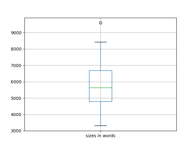 sizes-boxplot