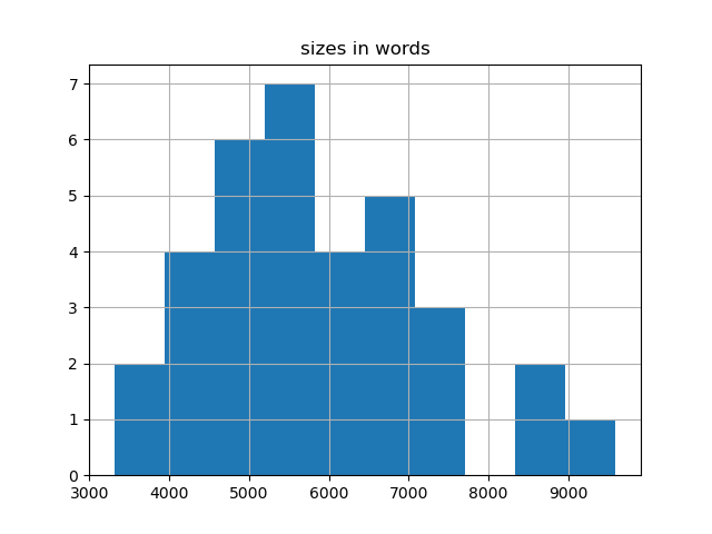 sizes-histogram