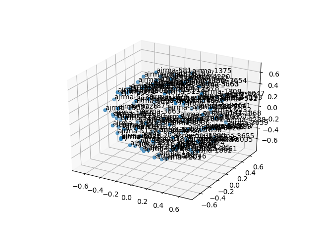cluster-cube